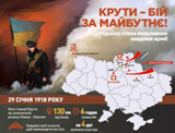 «КРУТИ – БІЙ ЗА МАЙБУТНЄ»